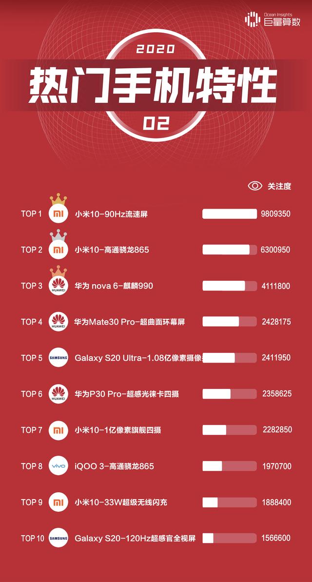 今日头条二月手机榜：年度竞争正式展开，小米关注度翻番