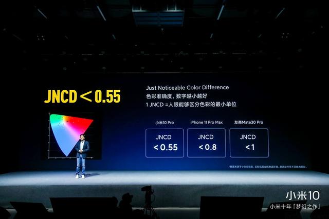 厂商们终于开始重视手机屏幕了，但消费者却笑不出来