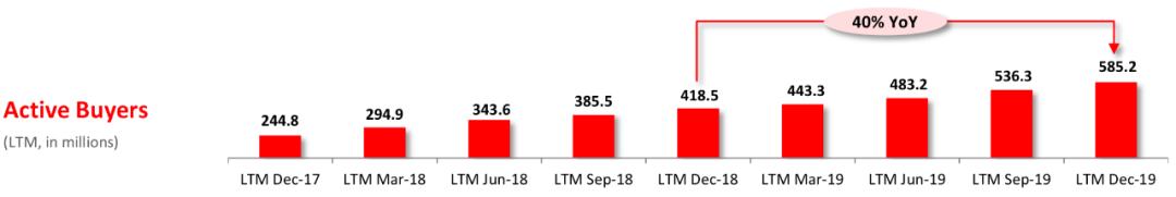 一年亏70亿、超额完成百亿补贴，拼多多这是家里有矿吗？