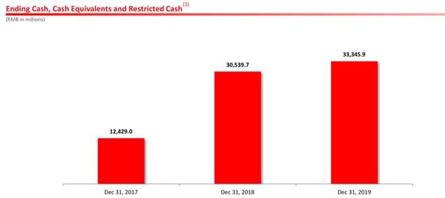 一年亏70亿、超额完成百亿补贴，拼多多这是家里有矿吗？