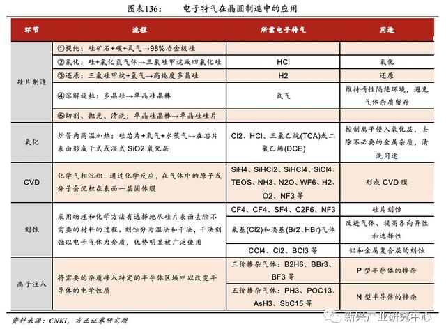 芯片制造的核心材料，被美法德日四国垄断，国产替代计划全面加速