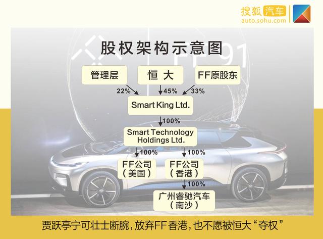 FF将起死回生？浅析贾跃亭个人破产重组事件始末
