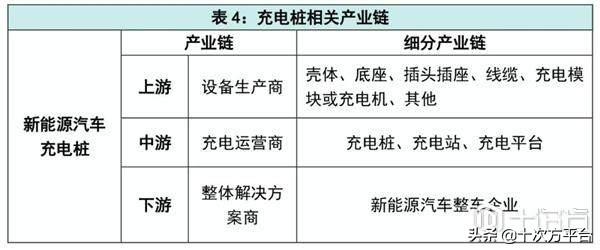 火爆的40万亿「新基建」究竟是个啥?