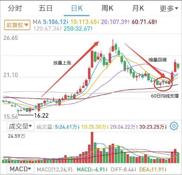 科技股会回调到什么时候？如何低吸？