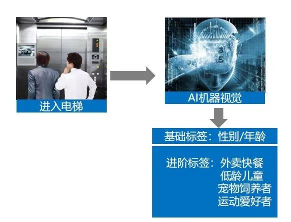 大规模的5G建设，或成为撬动2020年户外广告发展的重要支点