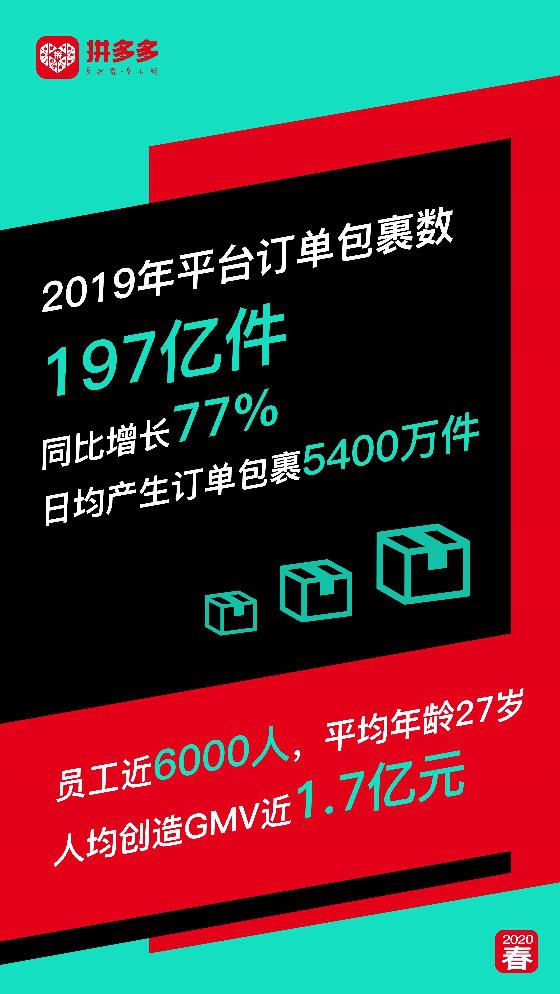 日均5400万包裹的拼多多，物流软肋靠谁破？极兔快递？