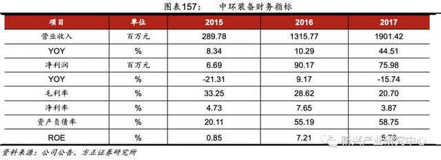 半导体电子气体的国产机会