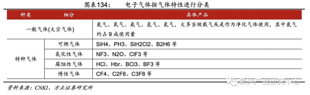 半导体电子气体的国产机会