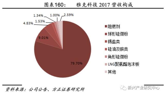 半导体电子气体的国产机会