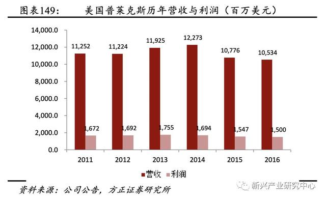 半导体电子气体的国产机会