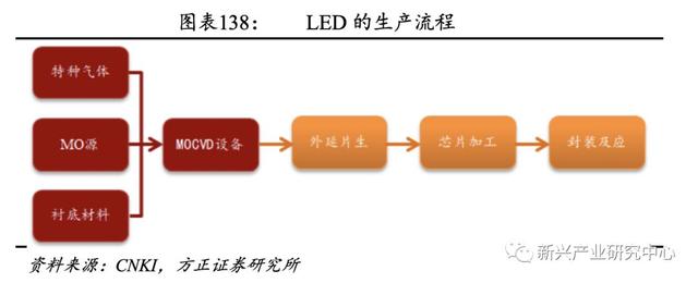 半导体电子气体的国产机会