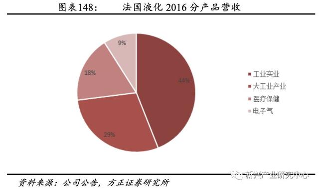 半导体电子气体的国产机会