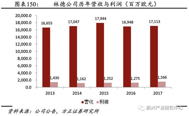 半导体电子气体的国产机会