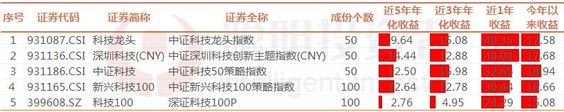 暴跌之下，A股半导体逆势上涨！最全“新基建”基金之5G篇（一）