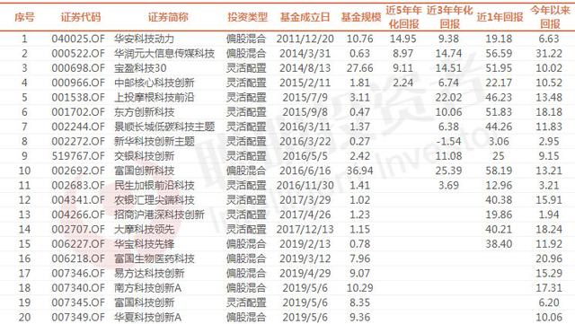 暴跌之下，A股半导体逆势上涨！最全“新基建”基金之5G篇（一）