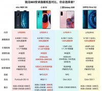 性价比占优米10稳了，麒麟全面超越骁龙一众厂商拿什么跟华为玩？