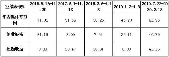 科技成长春风依旧在，行情还会延续，波段性很强，低吸为上策