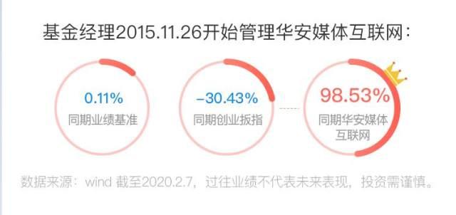 科技成长春风依旧在，行情还会延续，波段性很强，低吸为上策