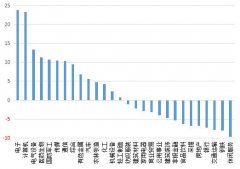 科技成长春风依旧在，行情还会延续，波段性很强，低吸为上策