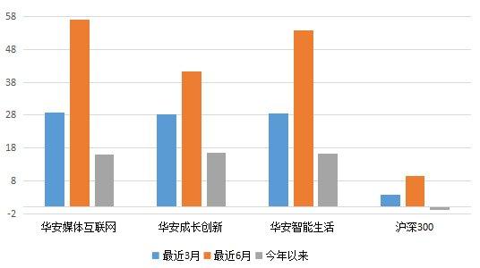 科技成长春风依旧在，行情还会延续，波段性很强，低吸为上策