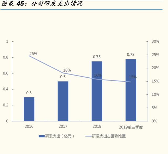 「公司深度」乐鑫科技：物联网Wi-Fi  MCU SoC通信芯片及模组龙头