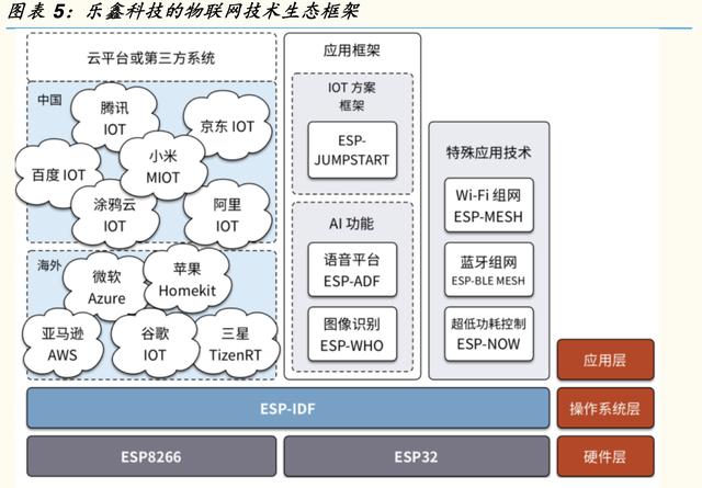 「公司深度」乐鑫科技：物联网Wi-Fi  MCU SoC通信芯片及模组龙头