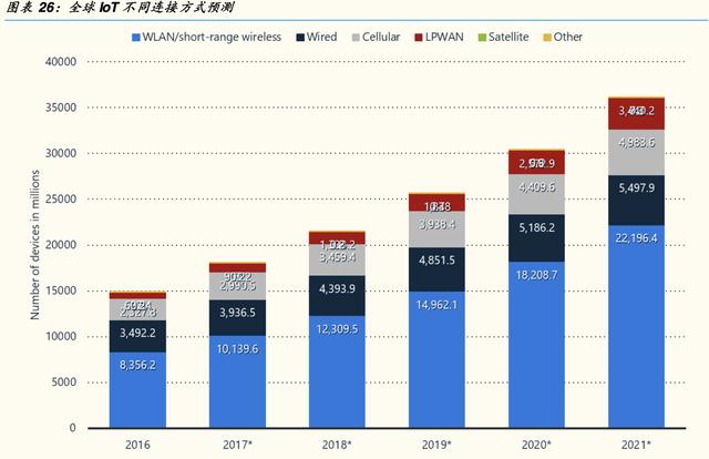 「公司深度」乐鑫科技：物联网Wi-Fi  MCU SoC通信芯片及模组龙头