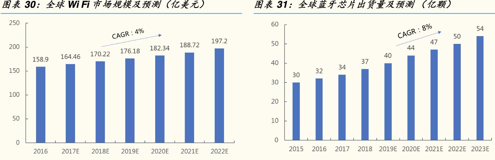 「公司深度」乐鑫科技：物联网Wi-Fi  MCU SoC通信芯片及模组龙头