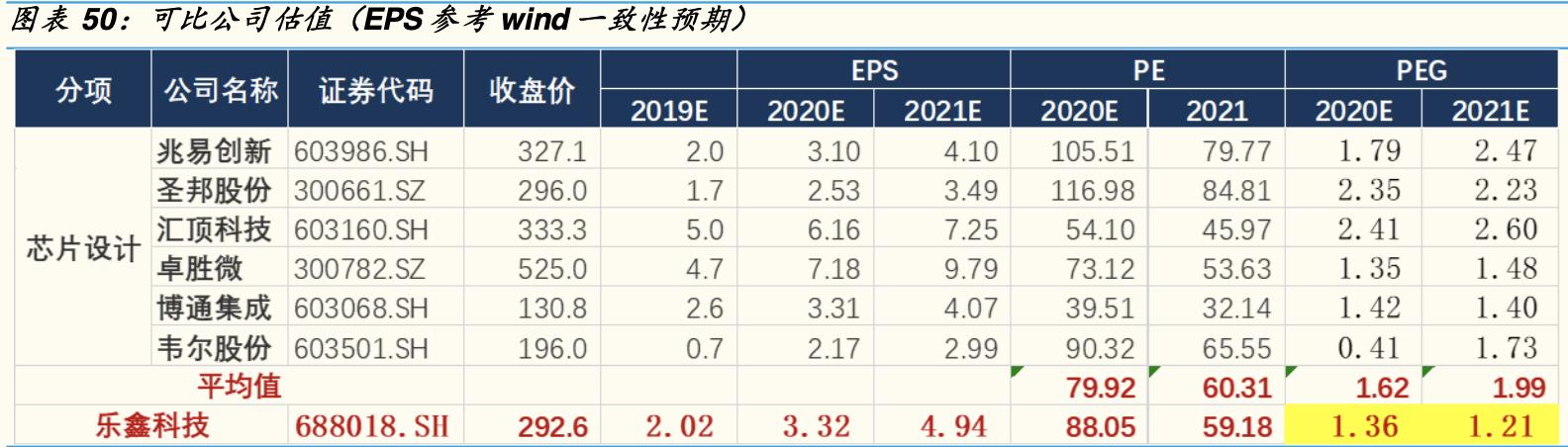「公司深度」乐鑫科技:物联网Wi-Fi MCU SoC通信芯片及模组龙头