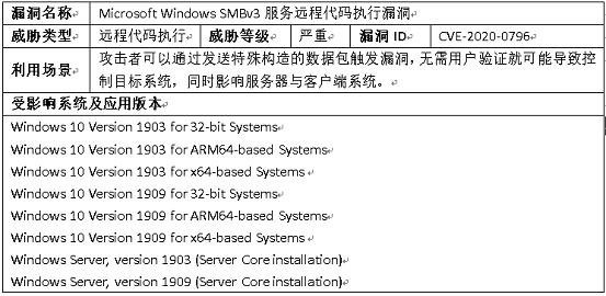 奇安信发布微软高危漏洞预警，Win10为主要影响目标