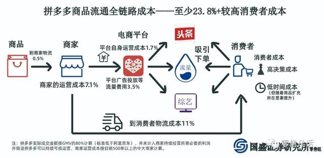一年烧了272亿后，拼多多烧出6亿“羊毛党”？