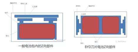  比亚迪正凭”刀片电池”越过新能源车变革的锋刃 