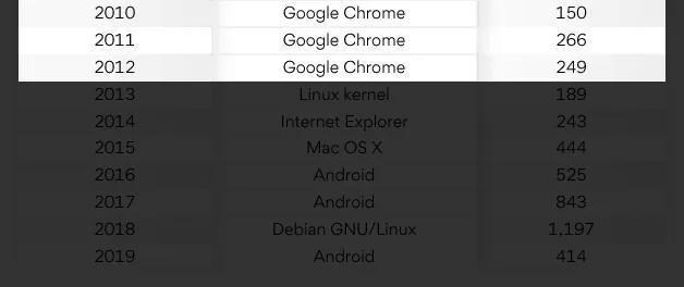 macOS很安全，Windows就是个漏洞？事实上，我们被打脸了