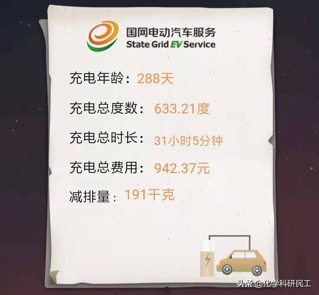 2019年电动车用户小结：跑了15000公里，电费1250元