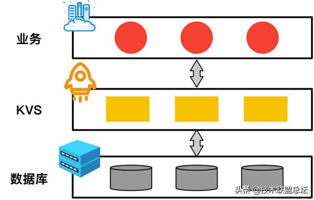 性能提升2.58倍！阿里最快KV存储引擎揭秘