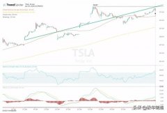 特斯拉的新方向盘，进步还是倒退？