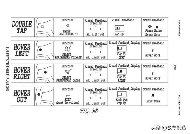 特斯拉的新方向盘，进步还是倒退？
