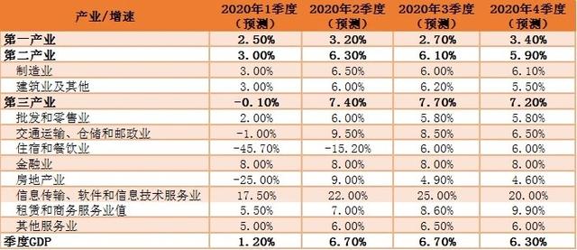 疫情之下，中国企业生死“大练兵”