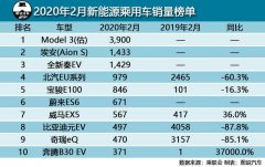 蔚来总算“熬出了头”，特斯拉国产版交付，超级网红要惹事