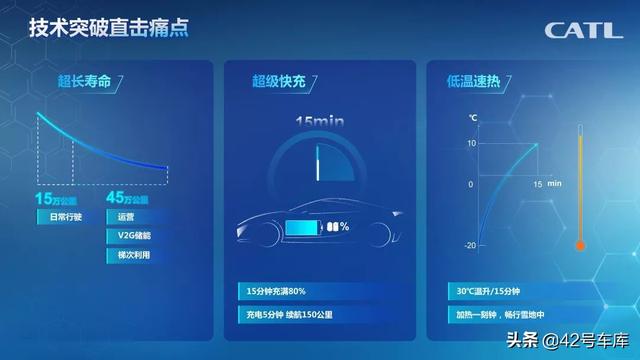台湾专家说宁德时代不会造三元锂电池，超 15 家车企联手背书