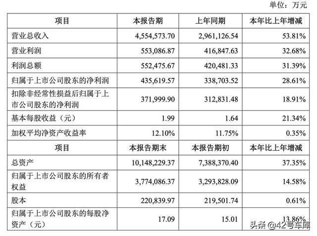 台湾专家说宁德时代不会造三元锂电池，超 15 家车企联手背书
