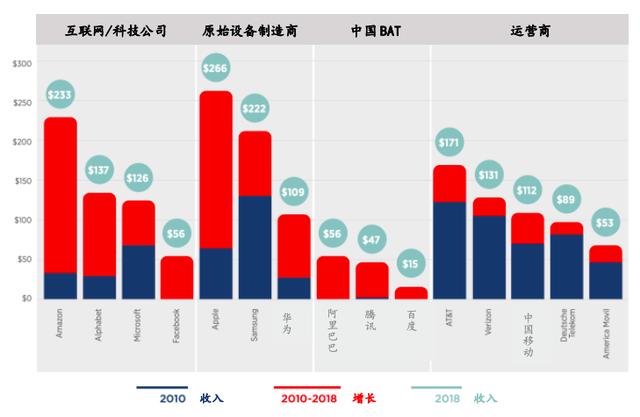 全球移动经济年度报告：5G将于2025年占全球网络的20％