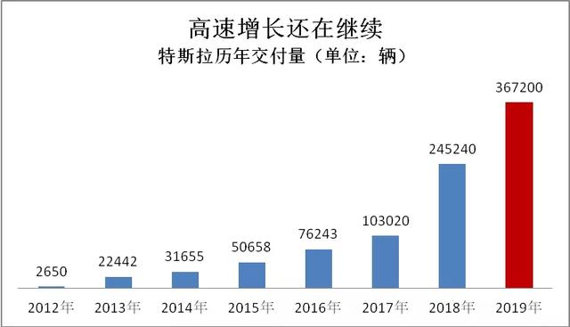 我们为什么低估了特斯拉