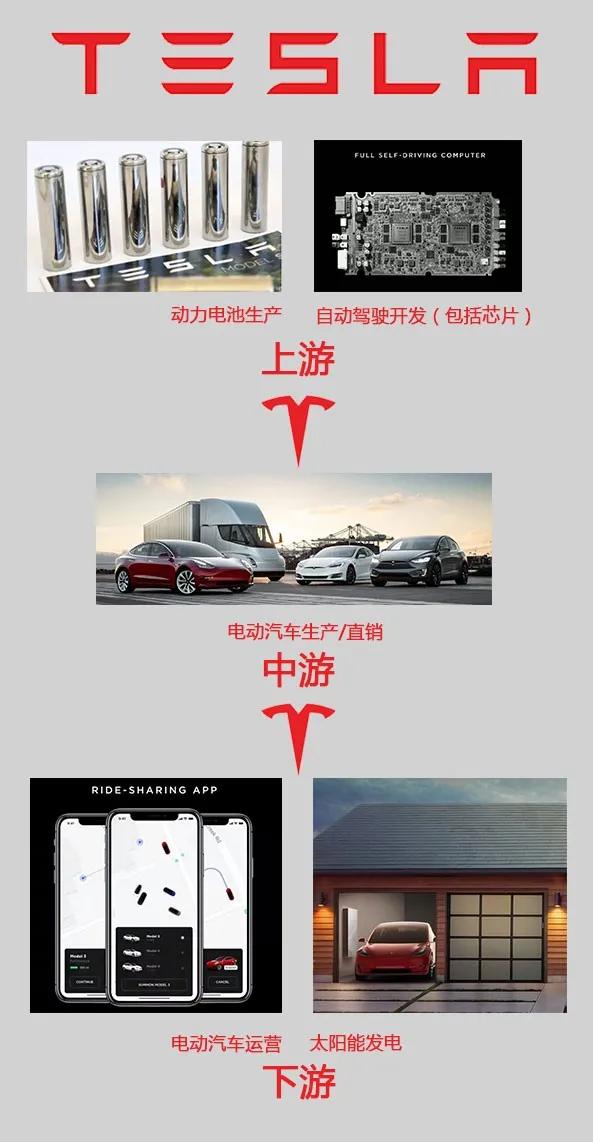 我们为什么低估了特斯拉