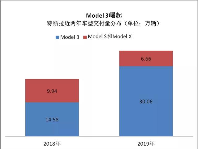 我们为什么低估了特斯拉