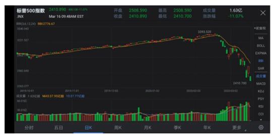 刚刚，马斯克身价缩水70亿美元，“半瓶茅台”换特斯拉