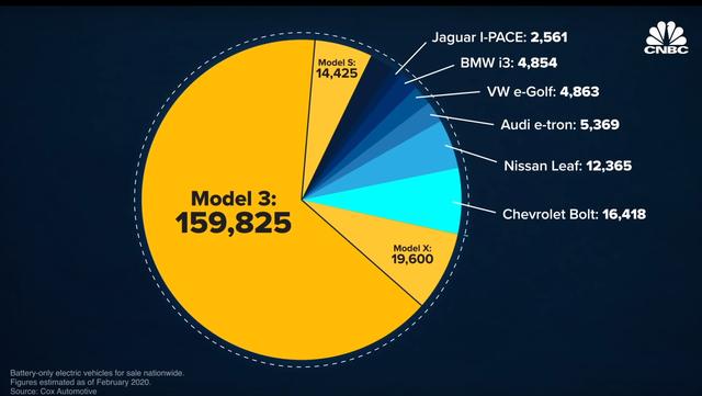 特斯拉全球竞争对手 | 特斯拉杀手真的存在吗？| Tesla 2020