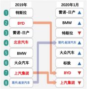 现代·起亚电动车销量迎来新增长 北京现代加快新能源布局