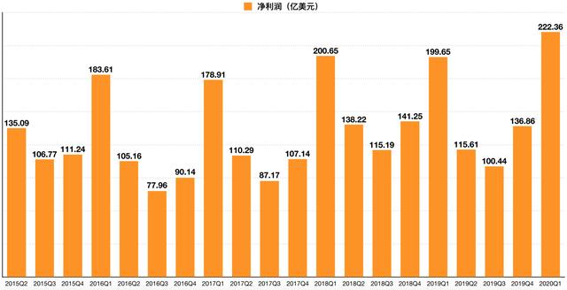 苹果跌惨，22天蒸发2.6万亿！相当于每个中国人损失1瓶茅台