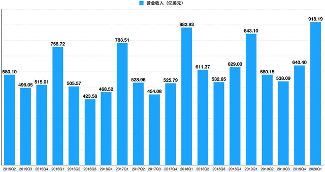 苹果跌惨，22天蒸发2.6万亿！相当于每个中国人损失1瓶茅台
